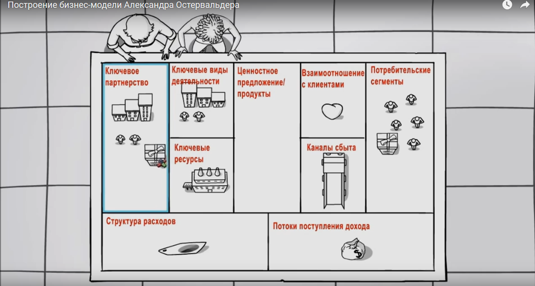 Схема остервальдера шаблон