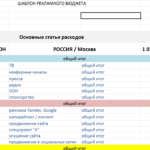 Рекламный бюджет. Бюджет рекламной компании. Основные статьи рекламного бюджета. Расчет рекламного бюджета.