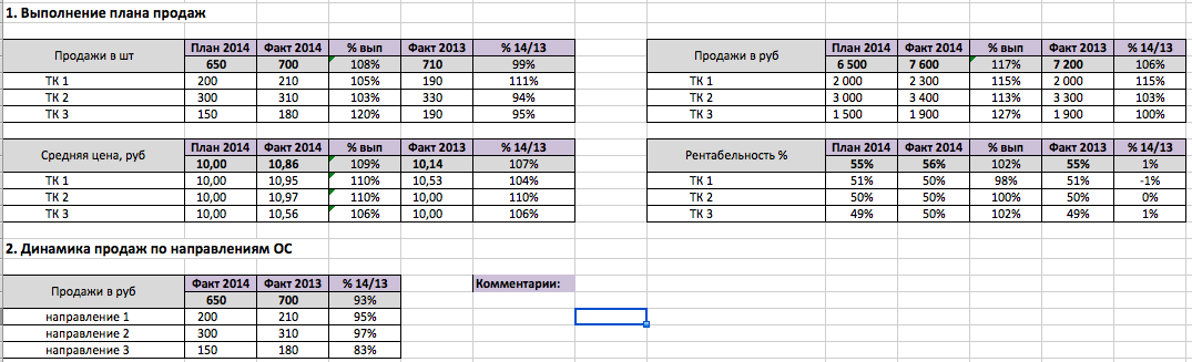 Факт реализации. Таблица отчета менеджера по продажам. План продаж для менеджеров пример таблица. Отчет о работе менеджера по продажам образец. Таблица плана продаж для менеджеров на месяц.