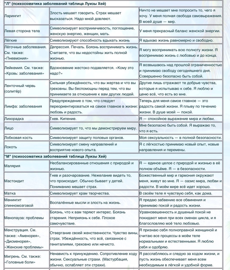 Психосоматическая таблица Луизы Хей