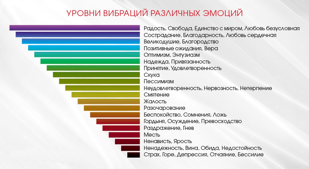 Частоты эмоций человека в картинках